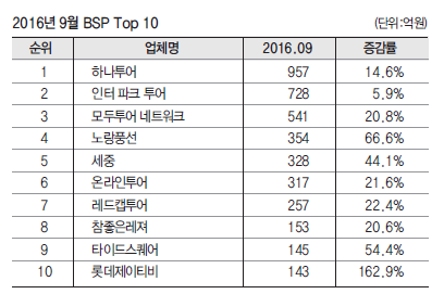 뉴스 사진